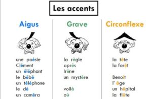 les-accents